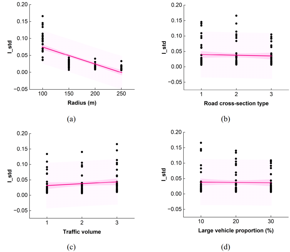 RSL node importance ranking and KL threshold based node selection